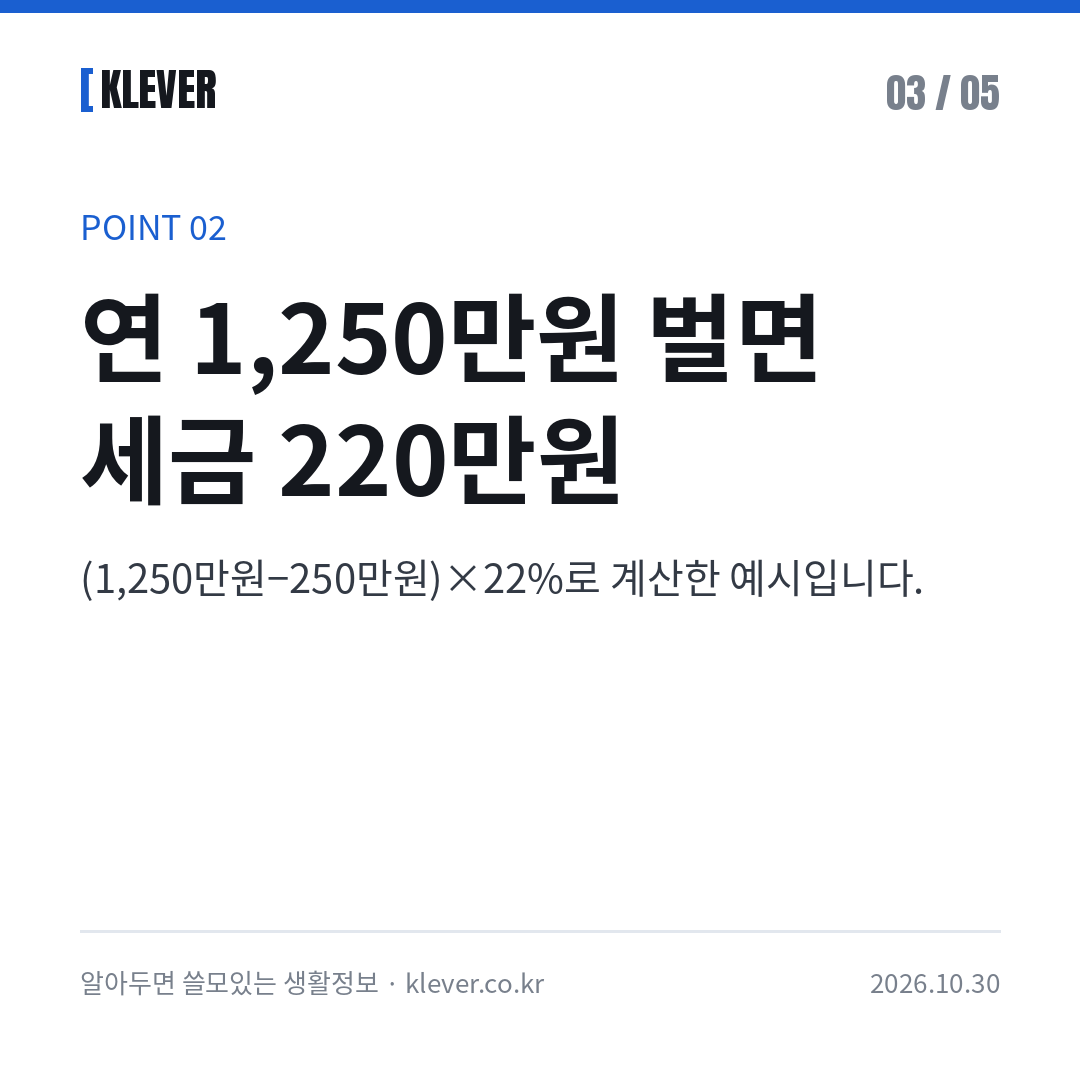가상자산 과세 유예 2026: 2027년 시행 어떻게 되나 카드뉴스 3/5: 연 1,250만원 벌면 세금 220만원