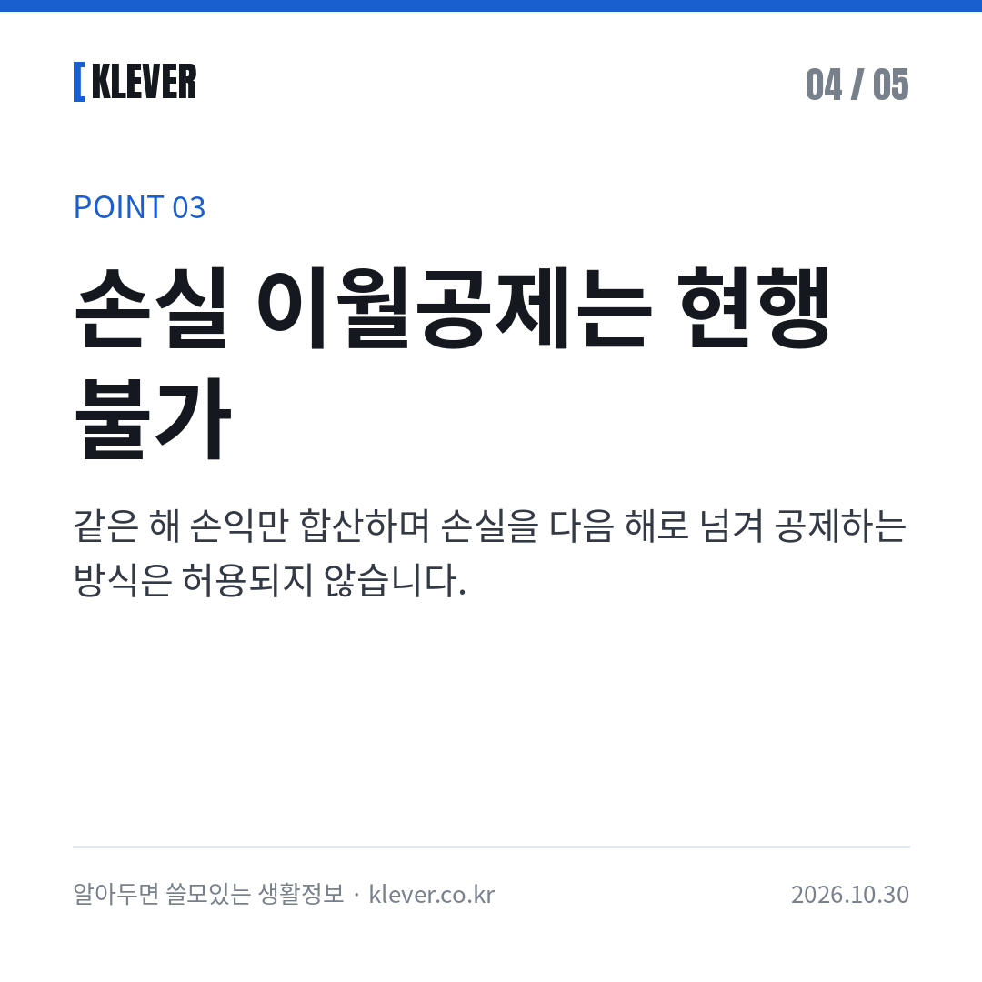 가상자산 과세 유예 2026: 2027년 시행 어떻게 되나 카드뉴스 4/5: 손실 이월공제는 현행 불가